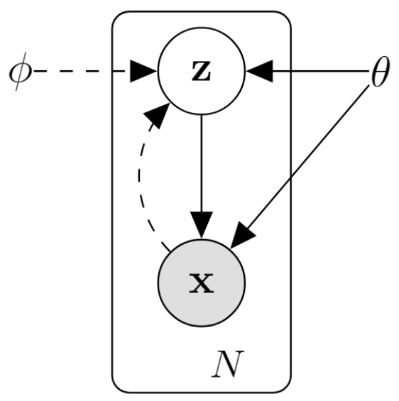 A Brief Exploration to Variational Autoencoder (VAE) with Code ...